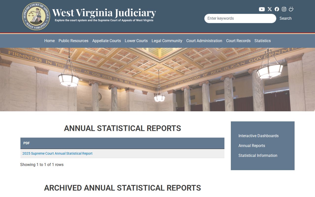 Clay County court docket annual statistics archive