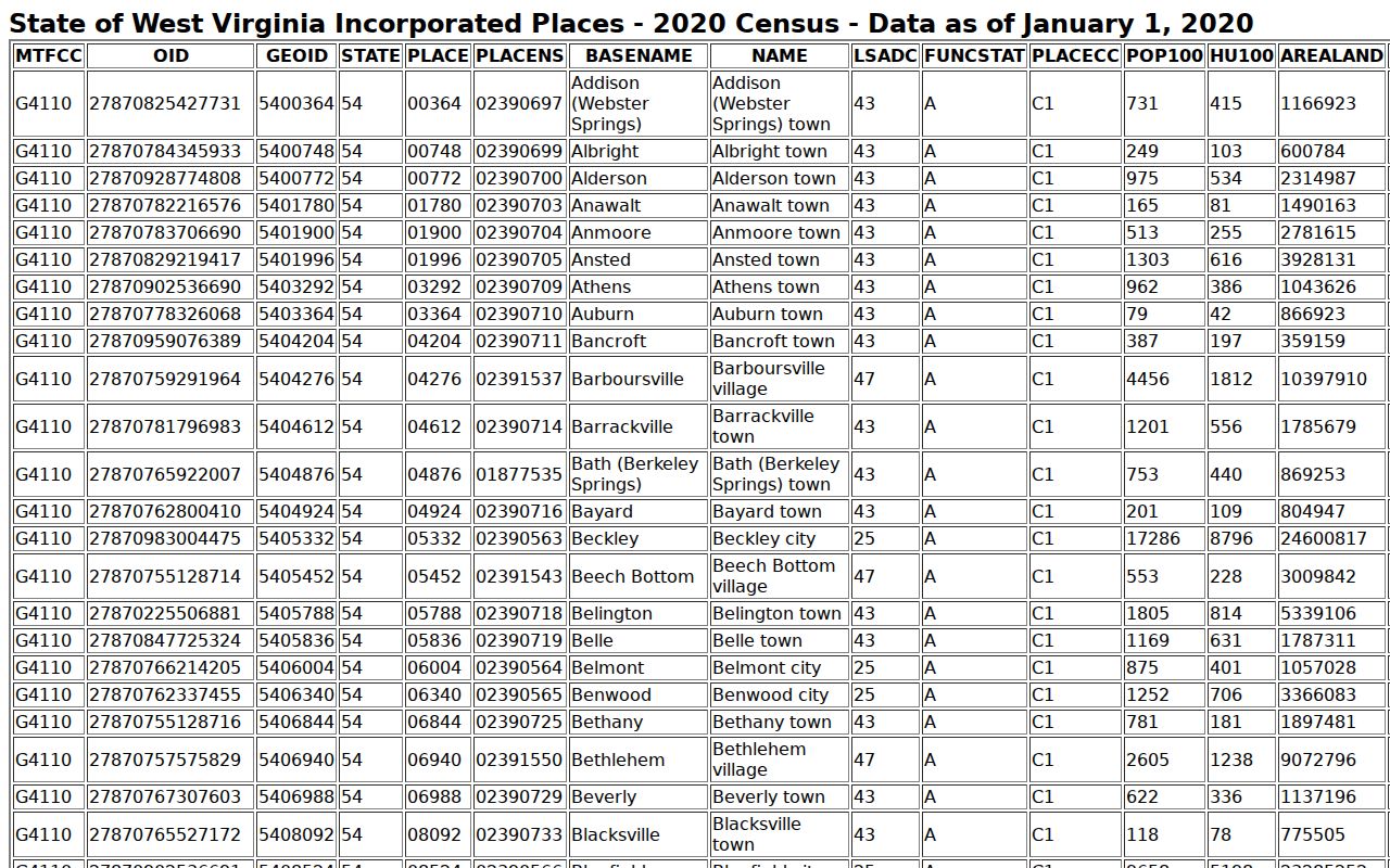 Clay docket search Census incorporated place row for Clay town